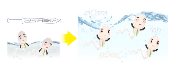 フーナーサポート使い方