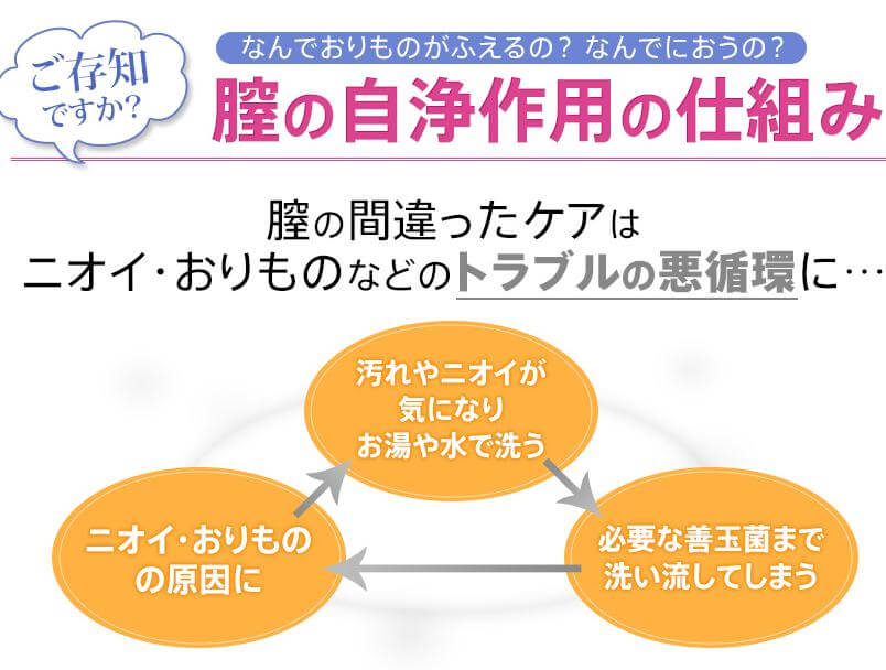 インクリアの優れた自浄作用
