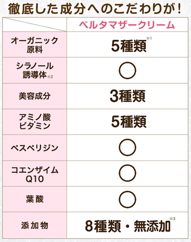 ベルタクリーム 成分