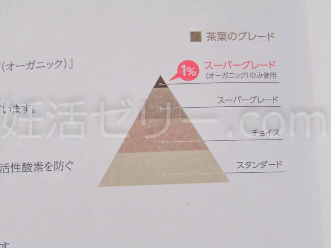 エルバランシア ルイボスティー 最高級
