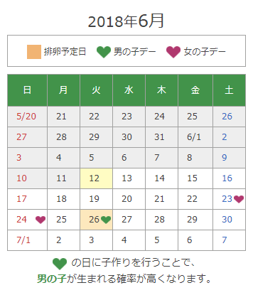 ハローベビーチェッカー 男の子