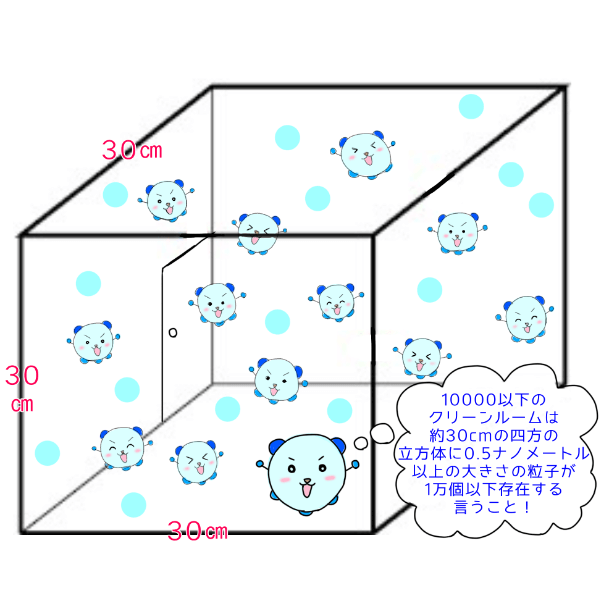 クリーンルーム定義