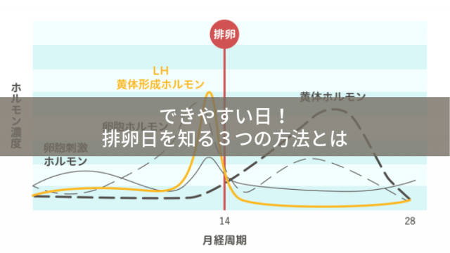妊活できやすい日