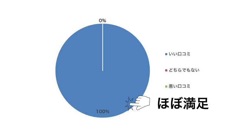ジュンビーグリーンゼリー評価
