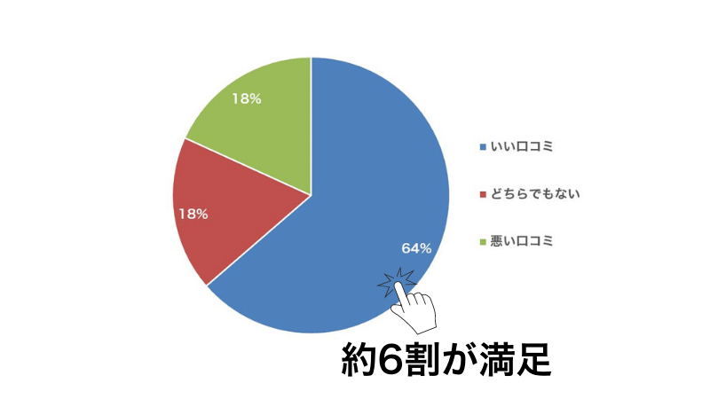 ピンクゼリーの評価