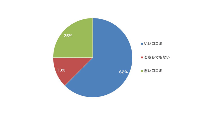 プレグゼリーの評価